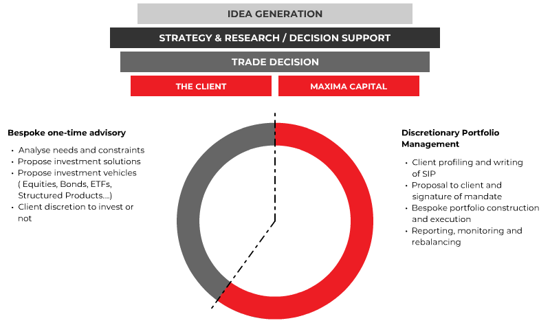 strategy & research new
